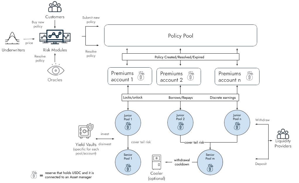 Architecture Diagram